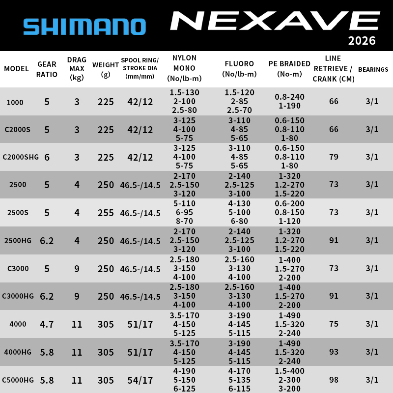 シマノ 2026 NEXAVE スピニングリール 超軽量釣り - Reel Spare Spool のレビューと価格