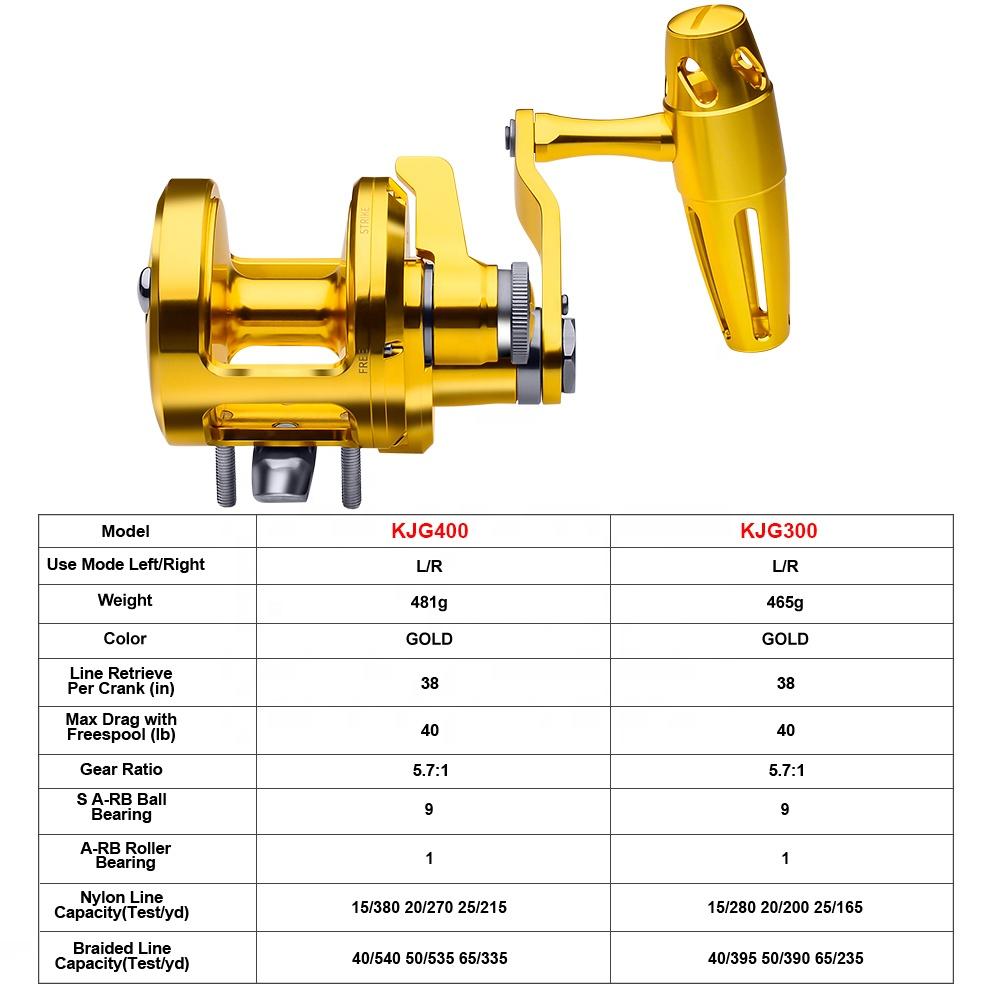 PRO BEROS トローリングリール 5.7:1 高速 C - Trolling Reel のレビューと価格