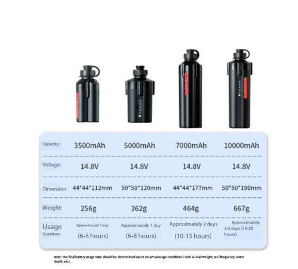 電動釣りリール用バッテリー 10000mAh 7000mAh - Electric Reel のレビューと価格
