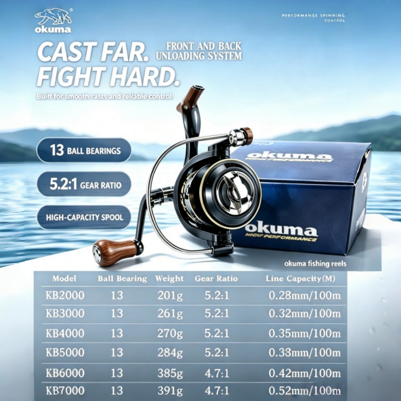OKUMA-スピニングリール、メタル超軽量釣りリール、釣り道 - Trolling Reel のレビューと価格