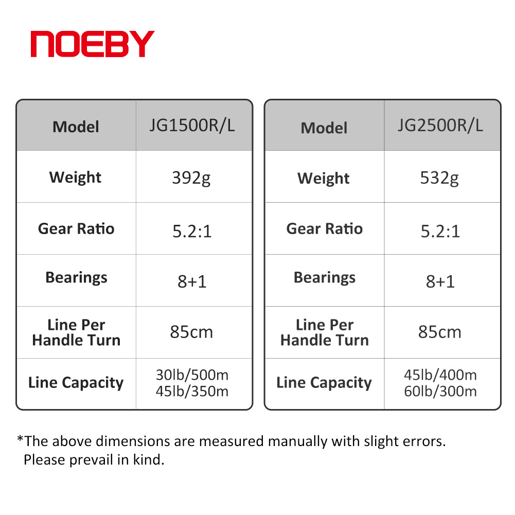 NOEBY スローピッチジギングリール JG1500 JG2 - Trolling Reel のレビューと価格